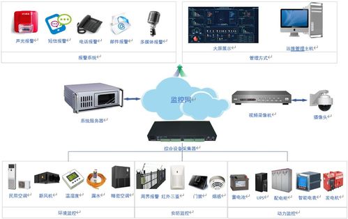 弱電工程、系統集成、智能建筑與信息系統集成服務的區別與聯系