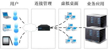 立思辰網關產品又添新寵，全力護航信息安全命脈
